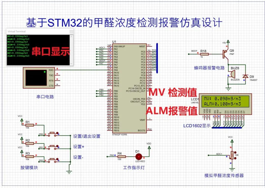 STM32