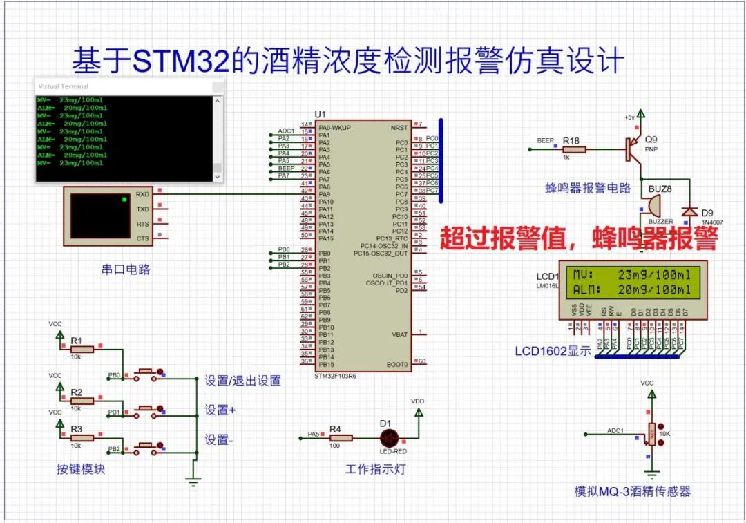STM32单片机