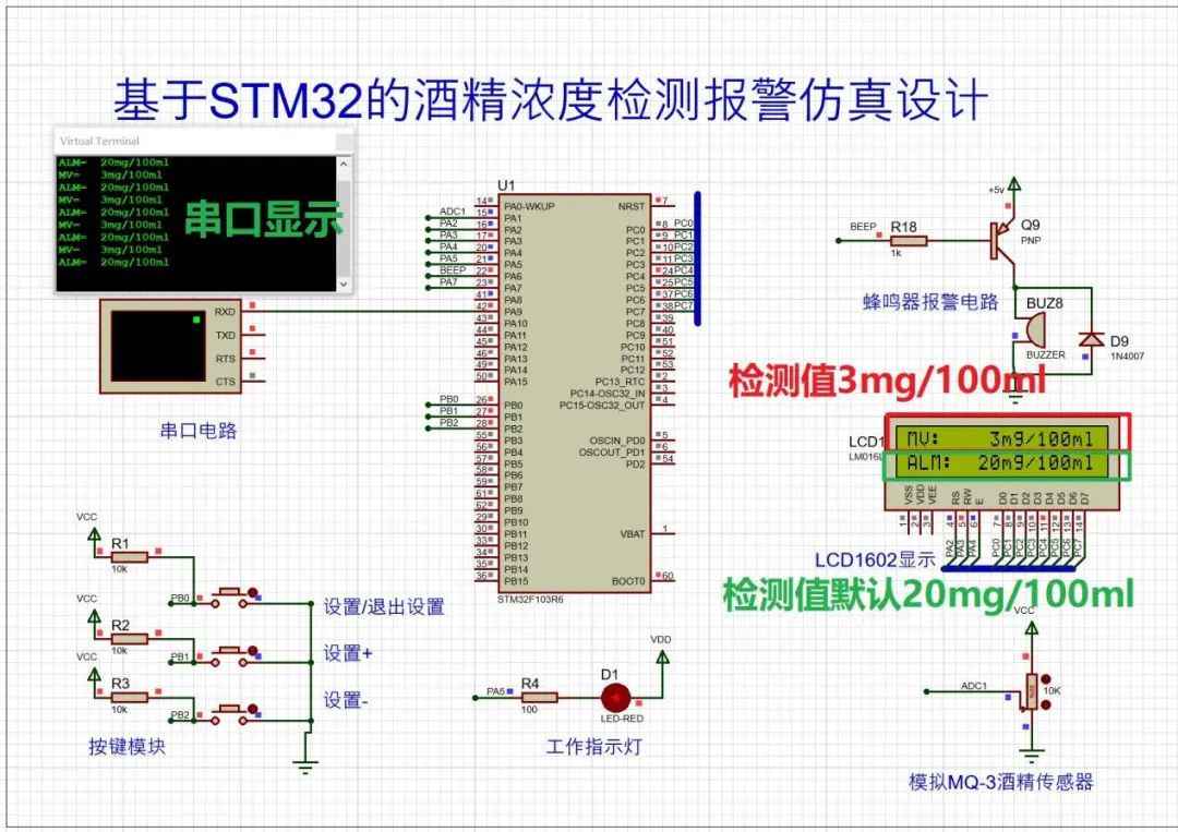 STM32单片机