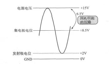 功率放大器