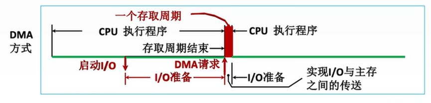 计算机工作原理（CPU、存储、内存、读写） (https://ic.work/) 物联网 第11张