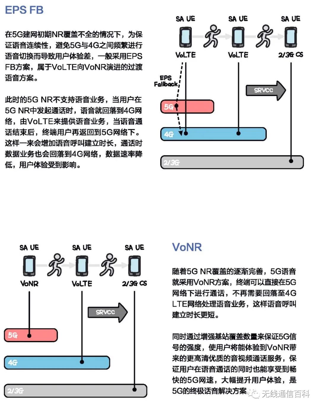 虚拟现实