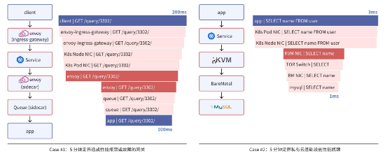 SDK