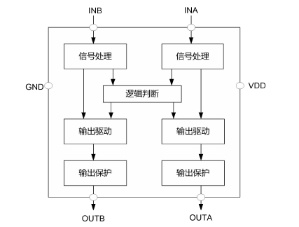 CN8021功能框图.png