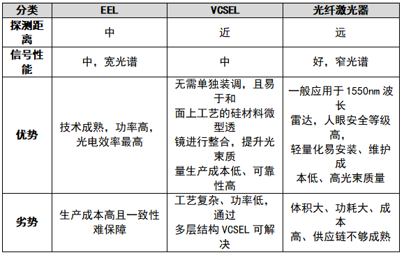 光电探测器