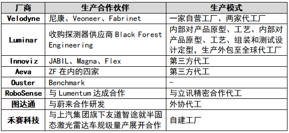 光电探测器