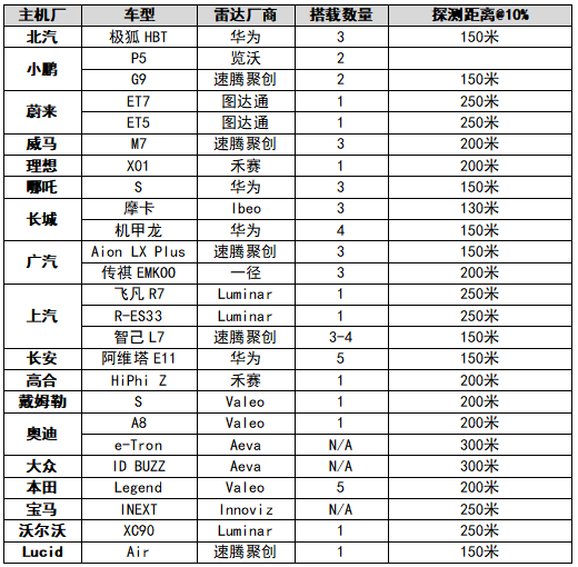 光电探测器