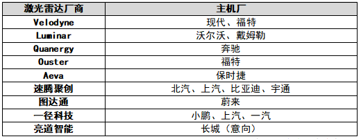 光电探测器