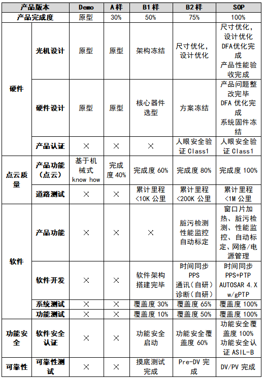 光电探测器