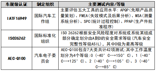 光电探测器