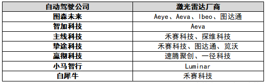 光电探测器