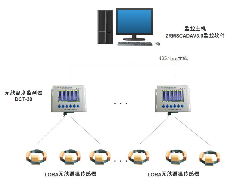 LORA无线测温系统在防爆电机中的应用