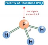 磷化氢在半导体工艺中的用途