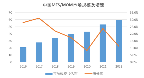 工业软件