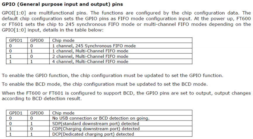 FPGA