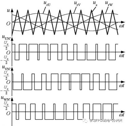 基于FPGA的<b class='flag-5'>SPWM</b><b class='flag-5'>調制</b>實(shí)現過(guò)程