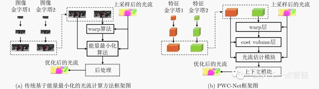 神经网络