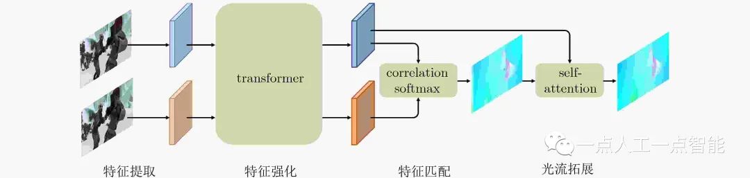 神经网络