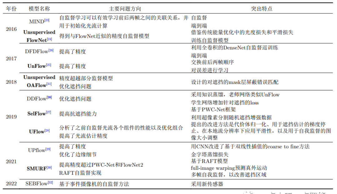 神经网络