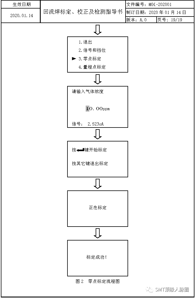 测温仪