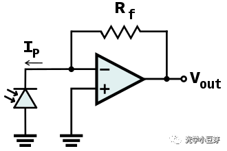 跨阻放大器TIA该怎么<b class='flag-5'>理解</b>？