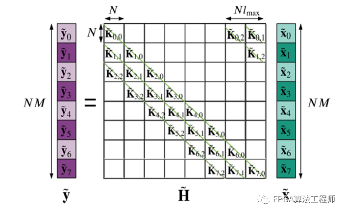 FPGA