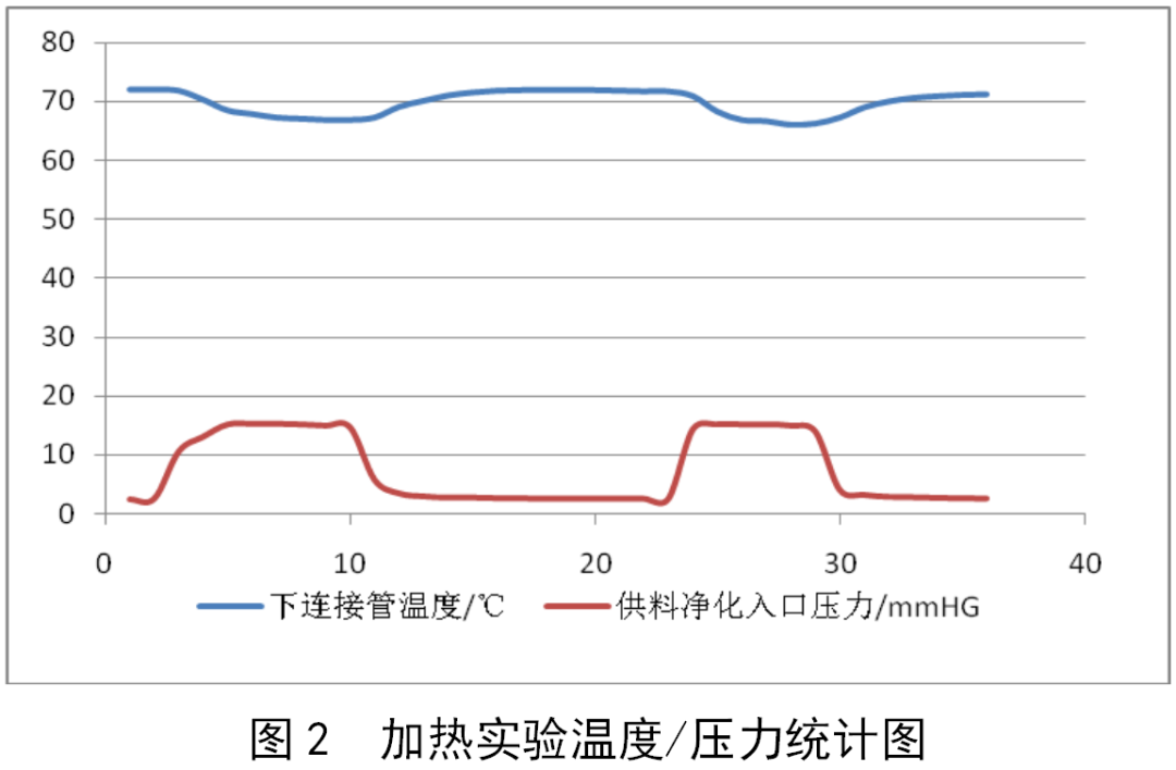 温度控制器