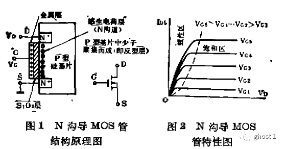 MOS<b class='flag-5'>场效应晶体管</b>的特性与原理