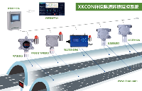 XKCON祥控隧道環境監控系統