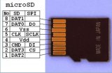 怎么<b class='flag-5'>通过</b><b class='flag-5'>FPGA</b>采取SD模式<b class='flag-5'>实现</b>Micro SD卡的驱动