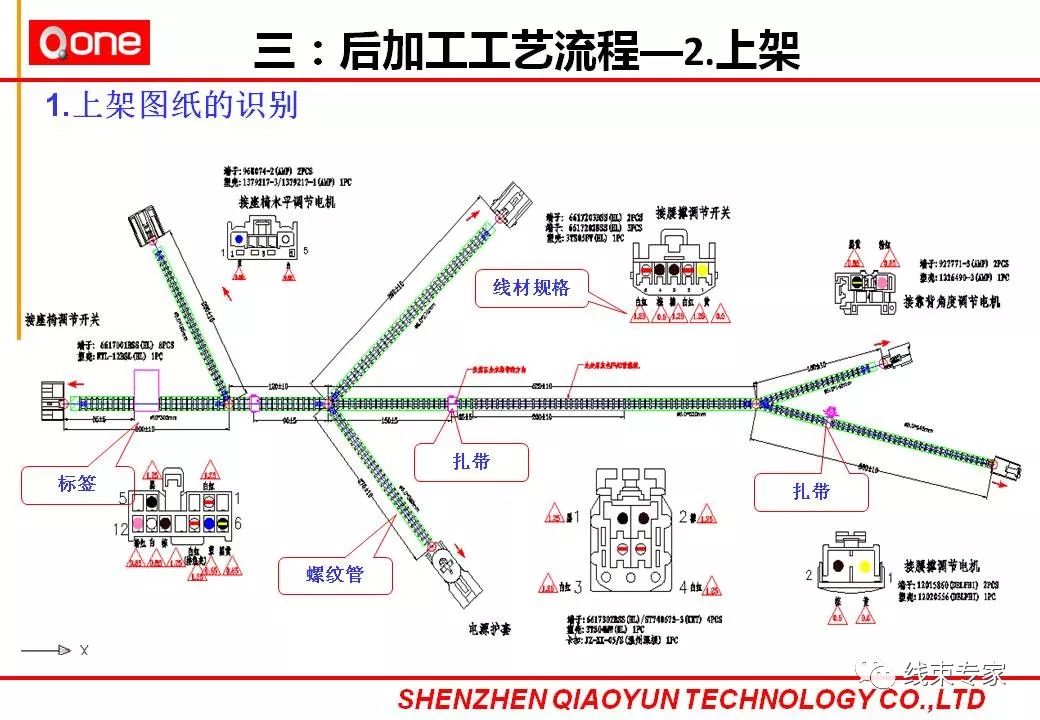 线束生产工艺流程图图片