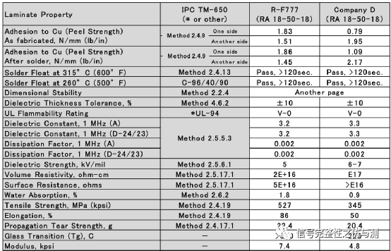 PCIe