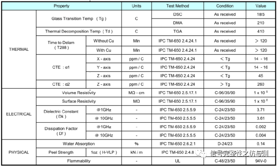 PCIe