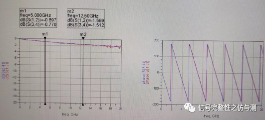 PCIe