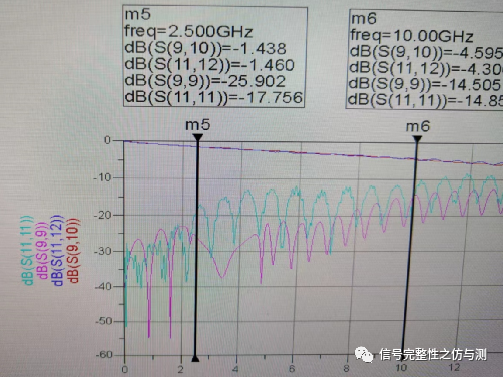 PCIe