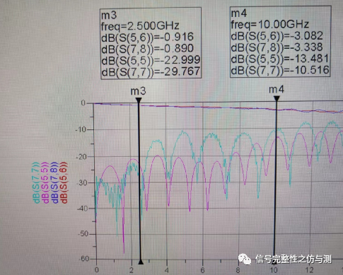 PCIe