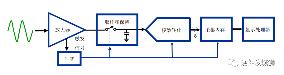 采样率