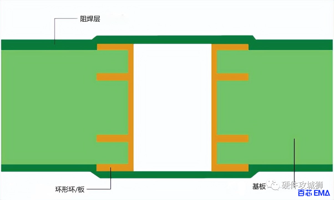 制作工艺