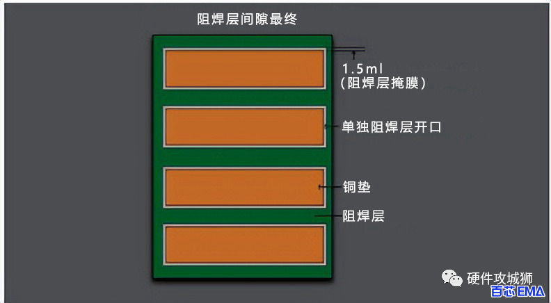 制作工艺