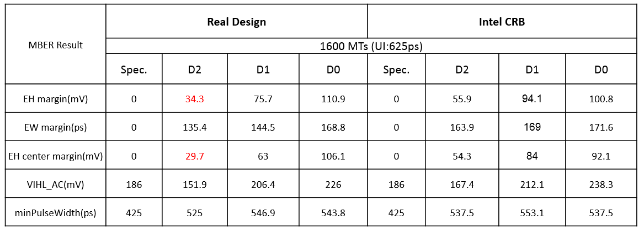 DDR3