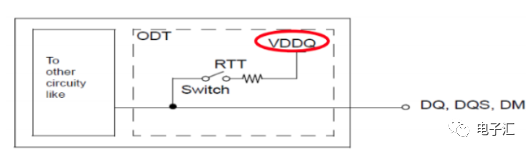 DDR3