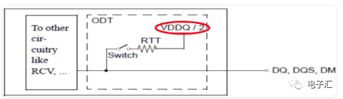 DDR3