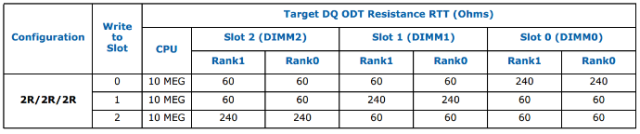 DDR3