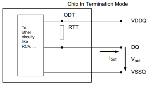 DDR3