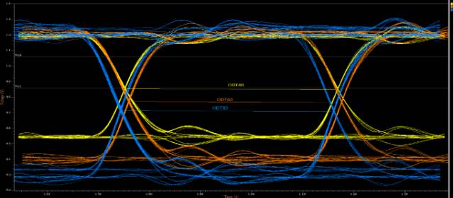 DDR3