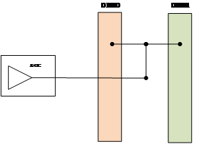 DDR3