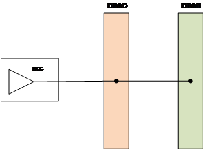 DDR3