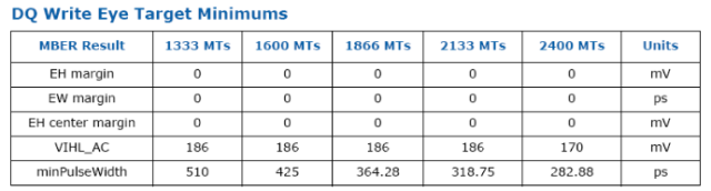 DDR3