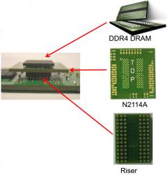 DDR3