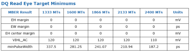 DDR3